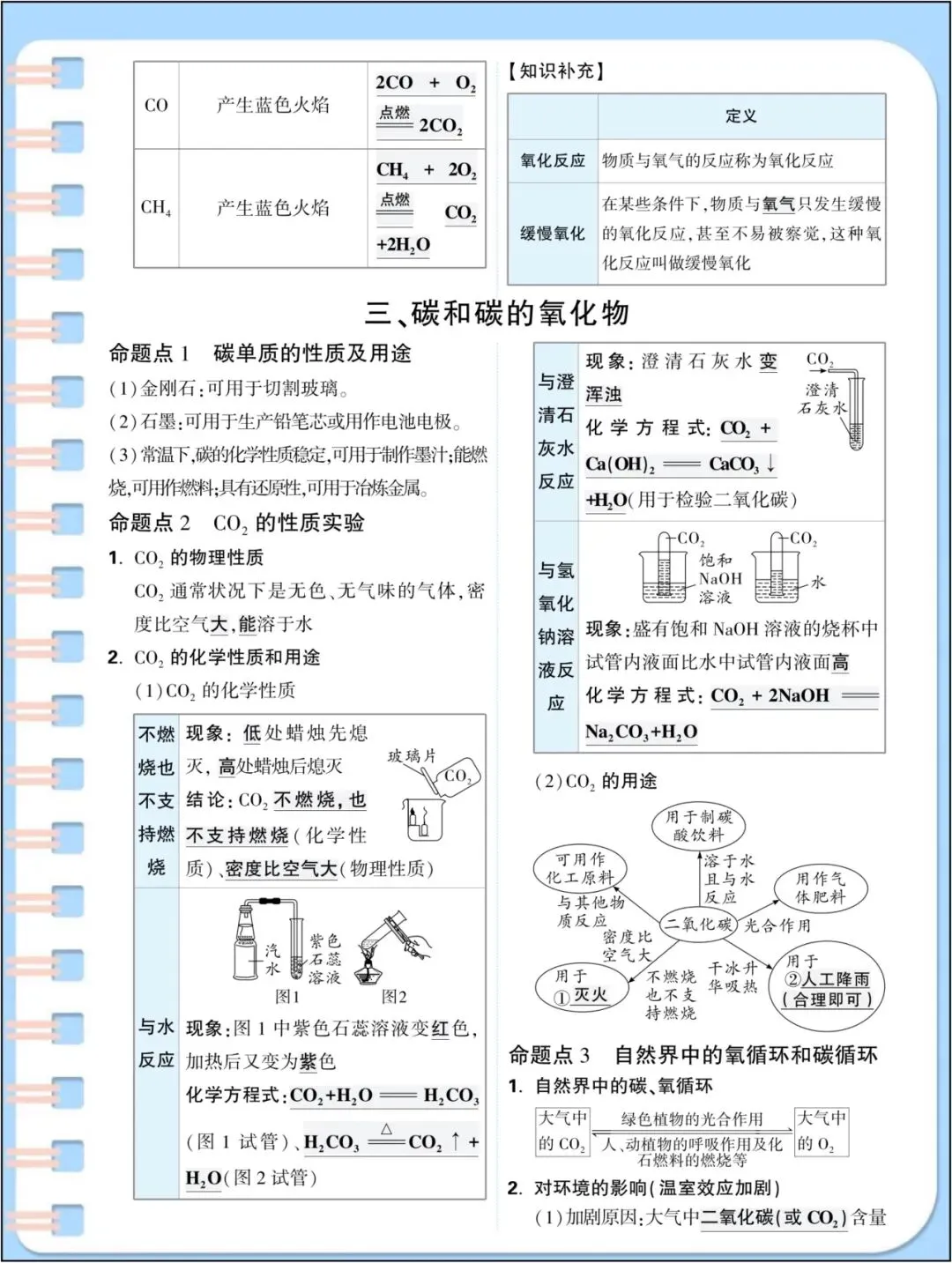 中考总复习|2026年中考《化学》初中化学基础知识点汇总(背诵版)_电子版可打印! 第4张 中考总复习|2026年中考《化学》初中化学基础知识点汇总(背诵版)_电子版可打印! 第4张