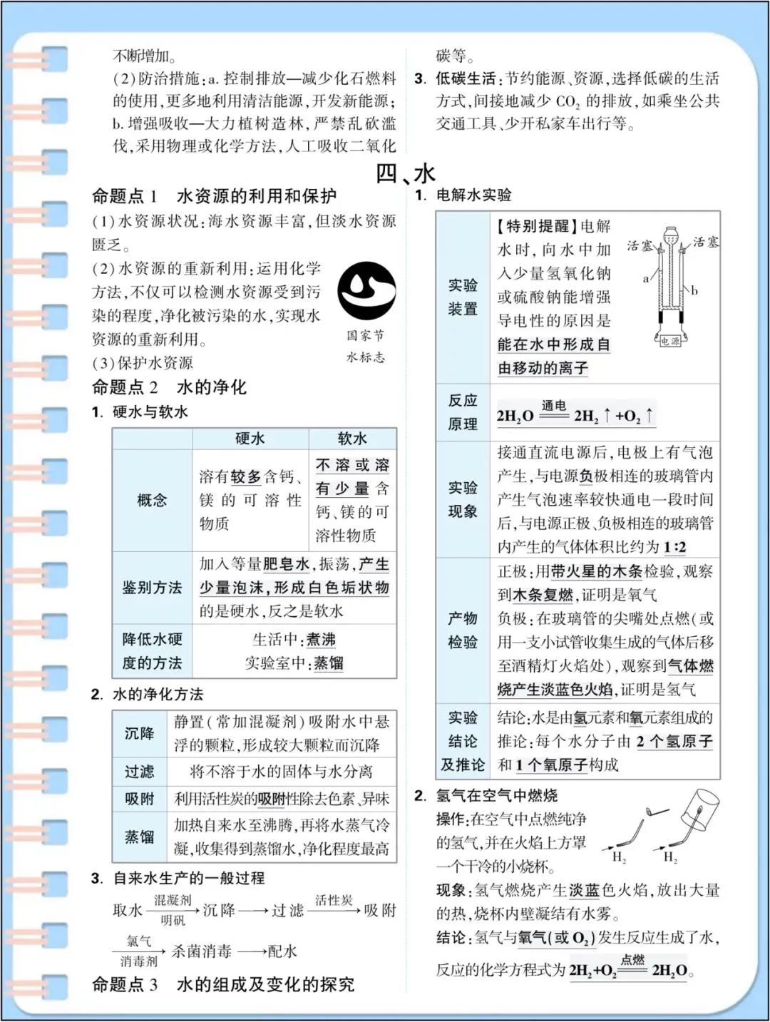 中考总复习|2026年中考《化学》初中化学基础知识点汇总(背诵版)_电子版可打印! 第5张 中考总复习|2026年中考《化学》初中化学基础知识点汇总(背诵版)_电子版可打印! 第5张