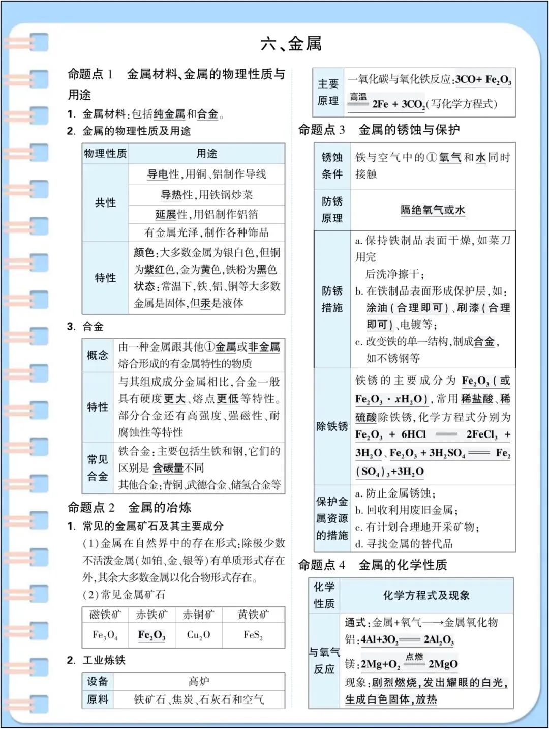中考总复习|2026年中考《化学》初中化学基础知识点汇总(背诵版)_电子版可打印! 第7张 中考总复习|2026年中考《化学》初中化学基础知识点汇总(背诵版)_电子版可打印! 第7张