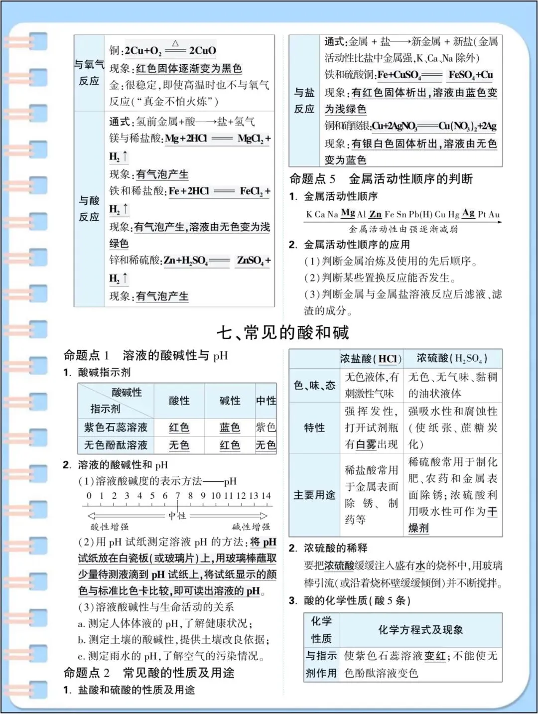 中考总复习|2026年中考《化学》初中化学基础知识点汇总(背诵版)_电子版可打印! 第8张 中考总复习|2026年中考《化学》初中化学基础知识点汇总(背诵版)_电子版可打印! 第8张