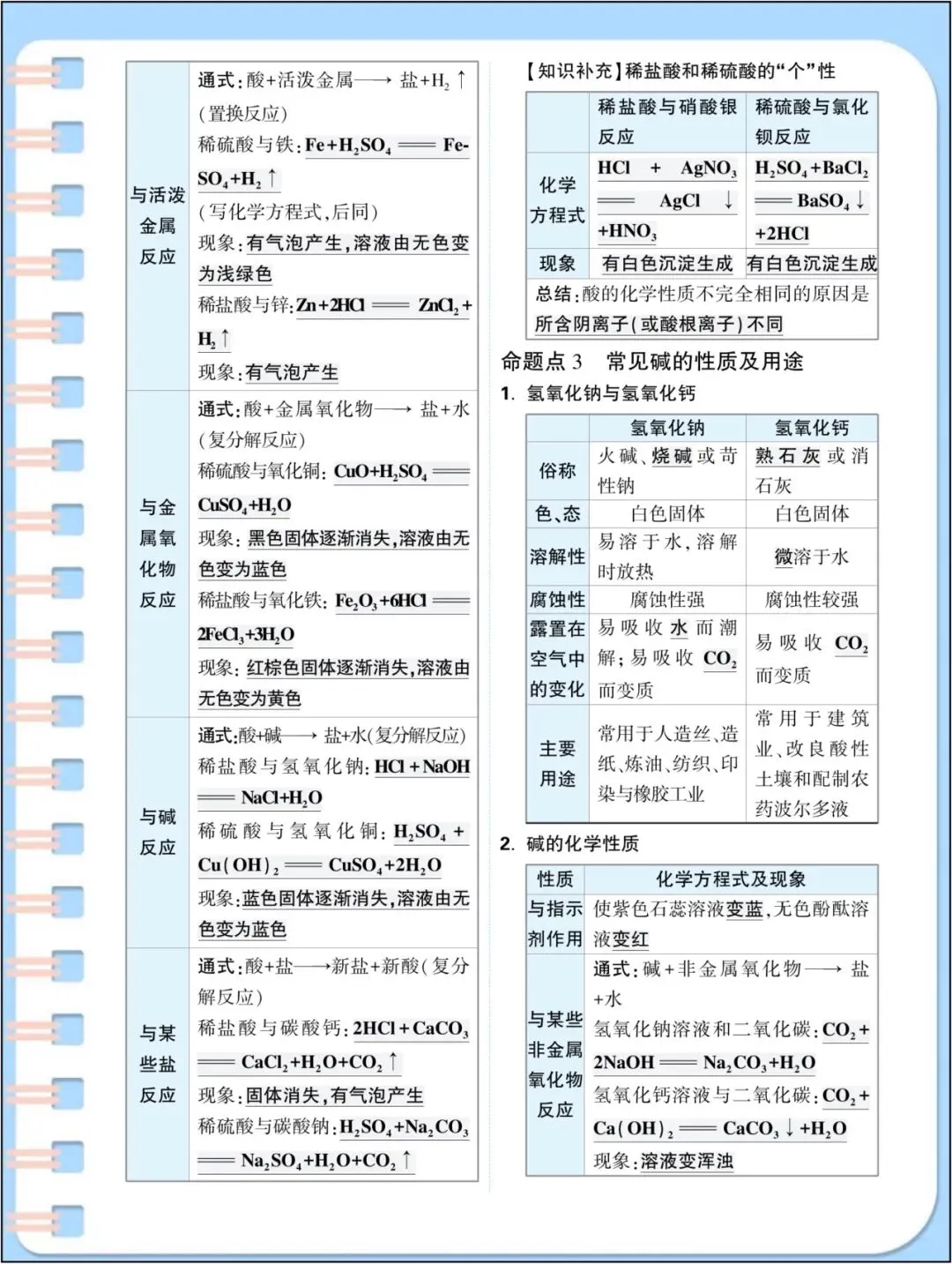 中考总复习|2026年中考《化学》初中化学基础知识点汇总(背诵版)_电子版可打印! 第9张 中考总复习|2026年中考《化学》初中化学基础知识点汇总(背诵版)_电子版可打印! 第9张