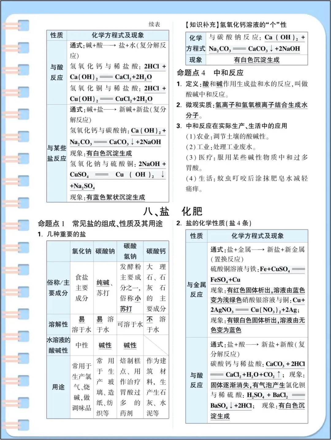 中考总复习|2026年中考《化学》初中化学基础知识点汇总(背诵版)_电子版可打印! 第10张 中考总复习|2026年中考《化学》初中化学基础知识点汇总(背诵版)_电子版可打印! 第10张