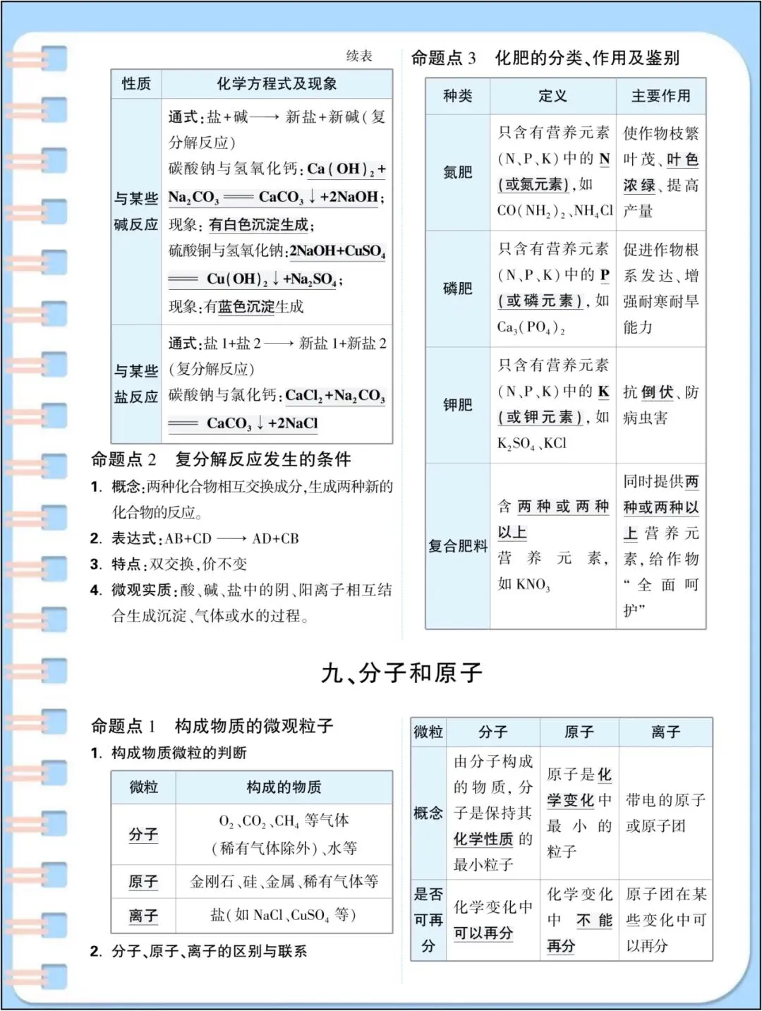 中考总复习|2026年中考《化学》初中化学基础知识点汇总(背诵版)_电子版可打印! 第11张 中考总复习|2026年中考《化学》初中化学基础知识点汇总(背诵版)_电子版可打印! 第11张