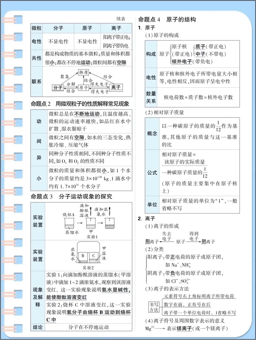 中考总复习|2026年中考《化学》初中化学基础知识点汇总(背诵版)_电子版可打印! 第12张 中考总复习|2026年中考《化学》初中化学基础知识点汇总(背诵版)_电子版可打印! 第12张