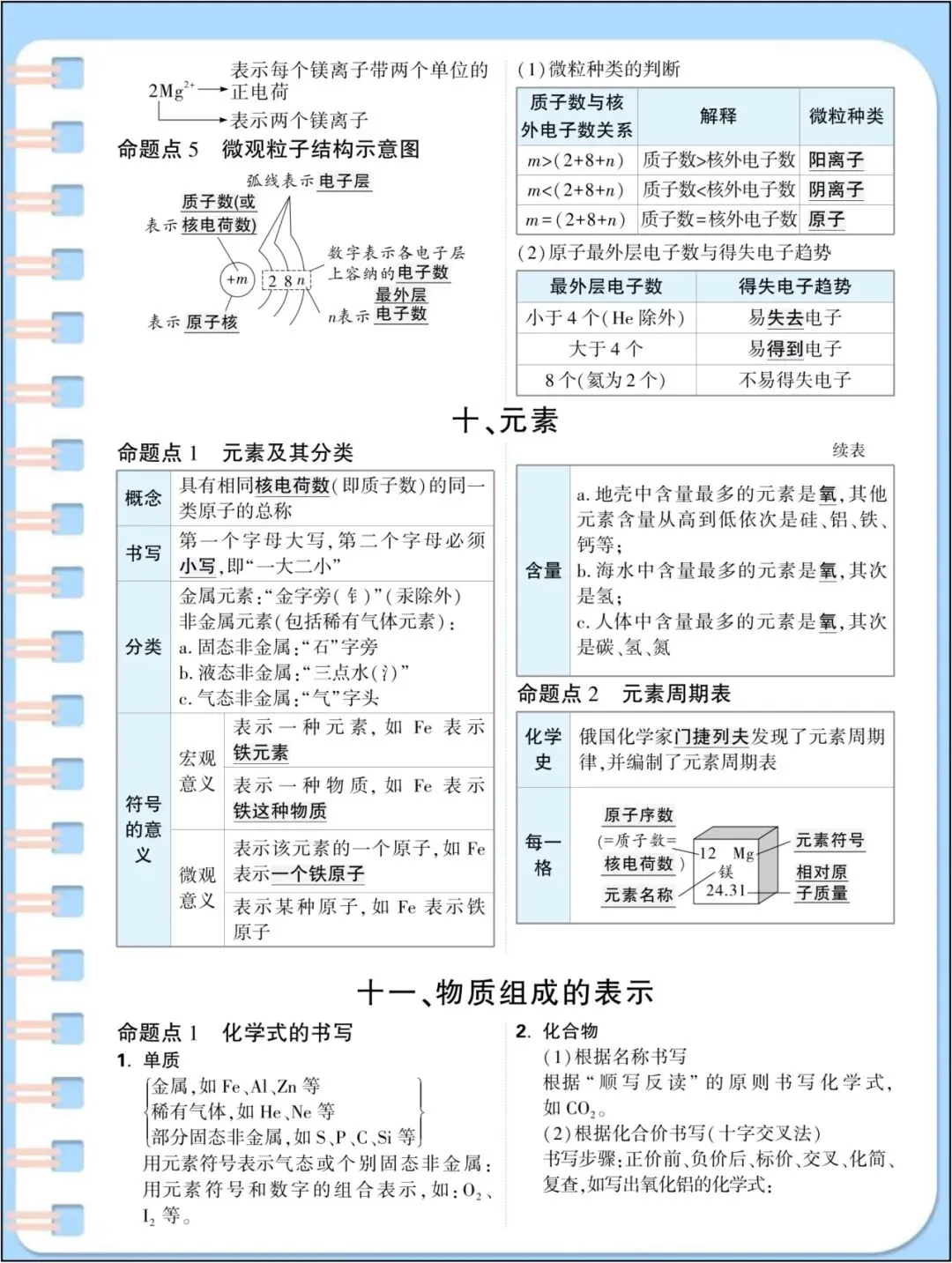 中考总复习|2026年中考《化学》初中化学基础知识点汇总(背诵版)_电子版可打印! 第13张 中考总复习|2026年中考《化学》初中化学基础知识点汇总(背诵版)_电子版可打印! 第13张