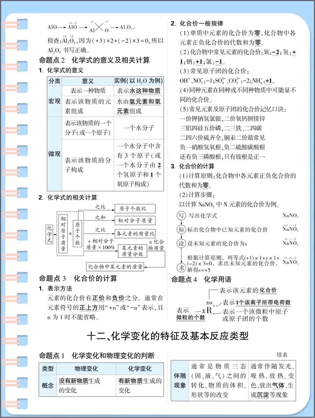 中考总复习|2026年中考《化学》初中化学基础知识点汇总(背诵版)_电子版可打印! 第14张 中考总复习|2026年中考《化学》初中化学基础知识点汇总(背诵版)_电子版可打印! 第14张