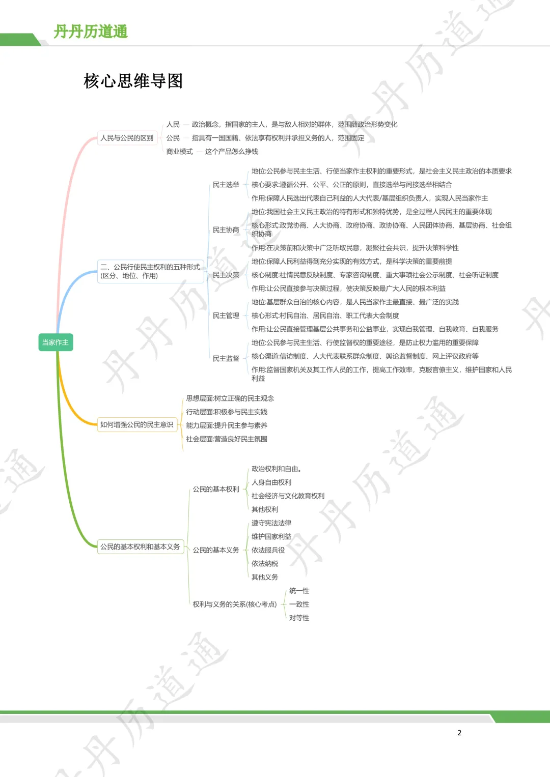 【中考道法】《当家作主》两张思维导图+两张核心框架图+1个视频,丹丹老师一次讲清(可领取电子版)-第3张图片-四季读书网