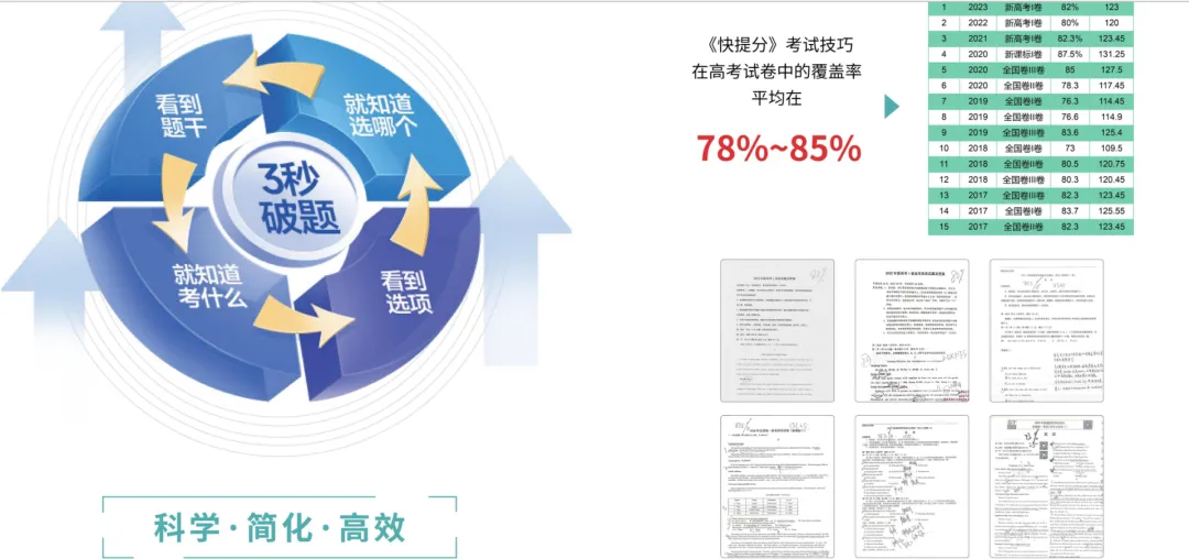 中考高考倒计时60天,怎么巧用技巧实现快提分?-第3张图片-四季读书网