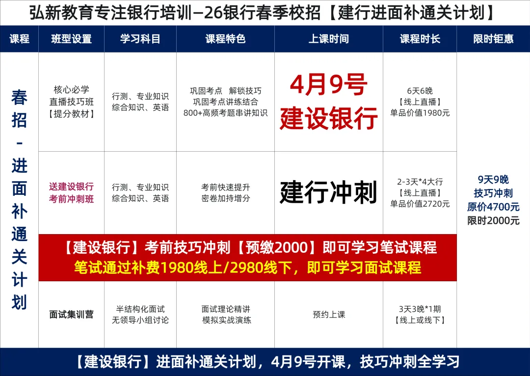 速看!建设银行春招笔试通知已发,真题卷+冲刺卷速领,考前速提20分 第16张 速看!建设银行春招笔试通知已发,真题卷+冲刺卷速领,考前速提20分 第16张