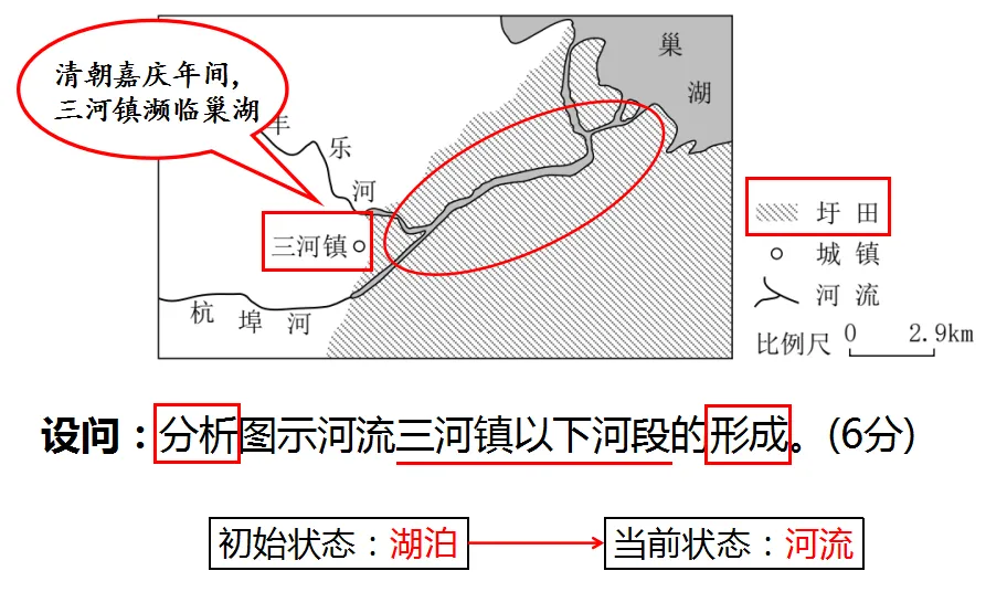 真题精讲|手把手教你搞定地理过程类问题 第2张