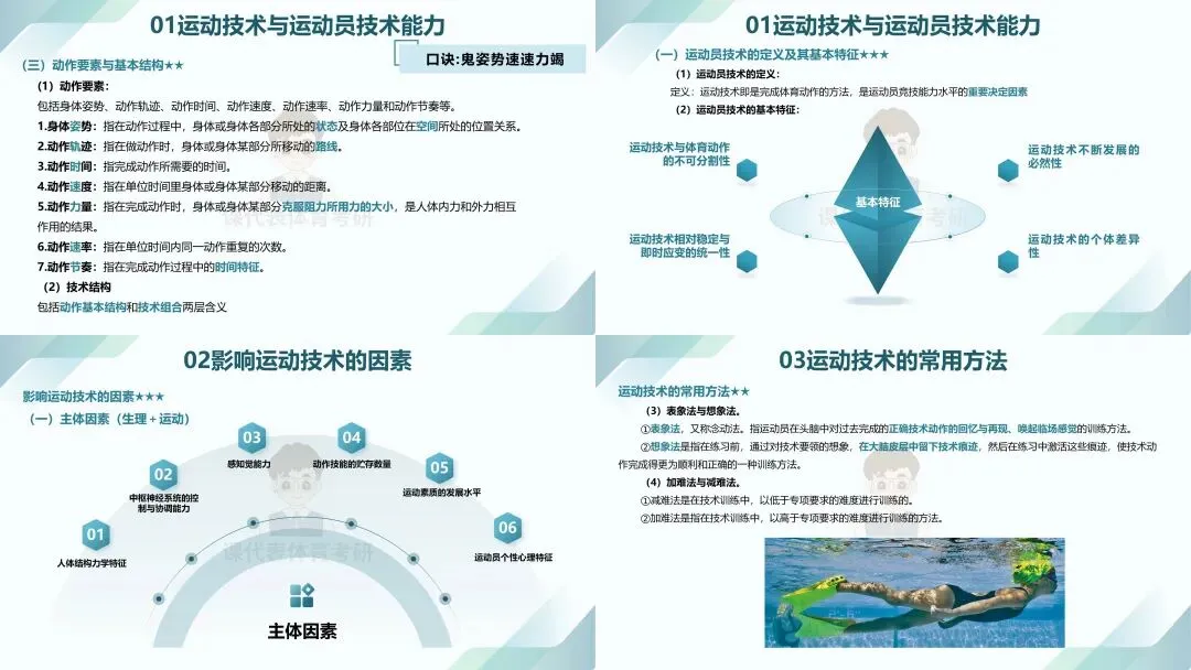 摊牌了,北体346、613、612真题系统级全解析免费使用,并有北体AI知识库加持方向分析!-第38张图片-四季读书网