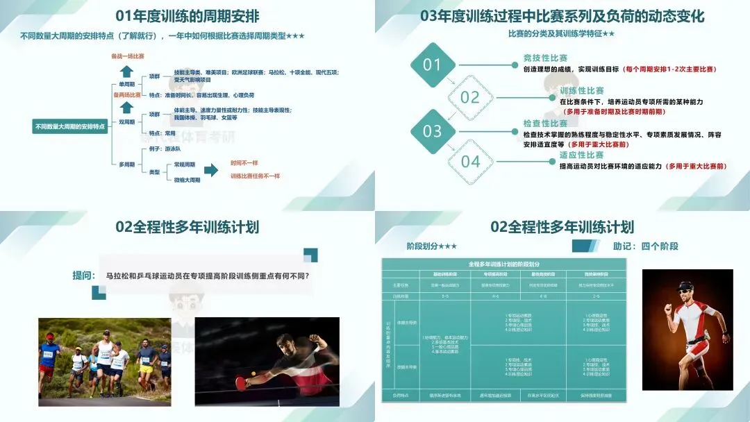 摊牌了,北体346、613、612真题系统级全解析免费使用,并有北体AI知识库加持方向分析!-第40张图片-四季读书网