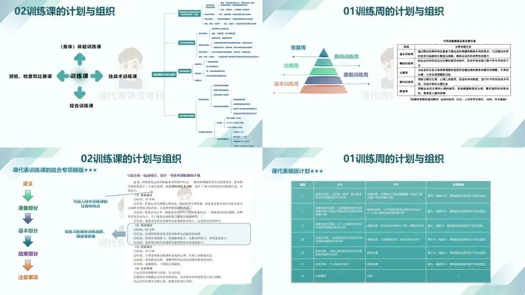 摊牌了,北体346、613、612真题系统级全解析免费使用,并有北体AI知识库加持方向分析!-第41张图片-四季读书网
