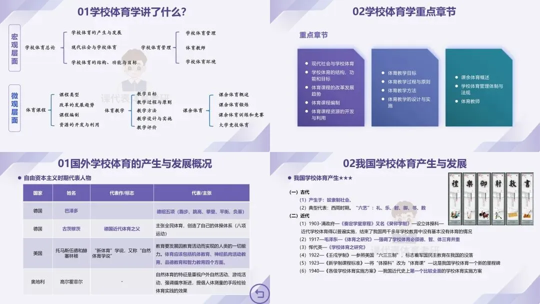 摊牌了,北体346、613、612真题系统级全解析免费使用,并有北体AI知识库加持方向分析!-第42张图片-四季读书网