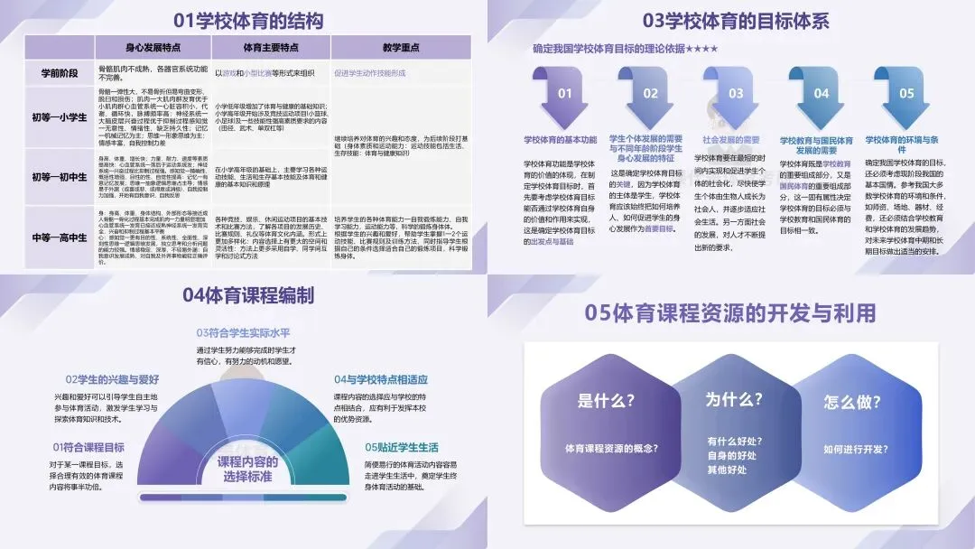 摊牌了,北体346、613、612真题系统级全解析免费使用,并有北体AI知识库加持方向分析!-第44张图片-四季读书网