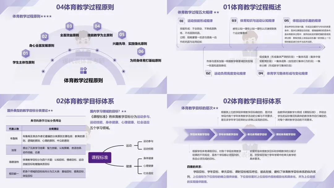 摊牌了,北体346、613、612真题系统级全解析免费使用,并有北体AI知识库加持方向分析!-第45张图片-四季读书网