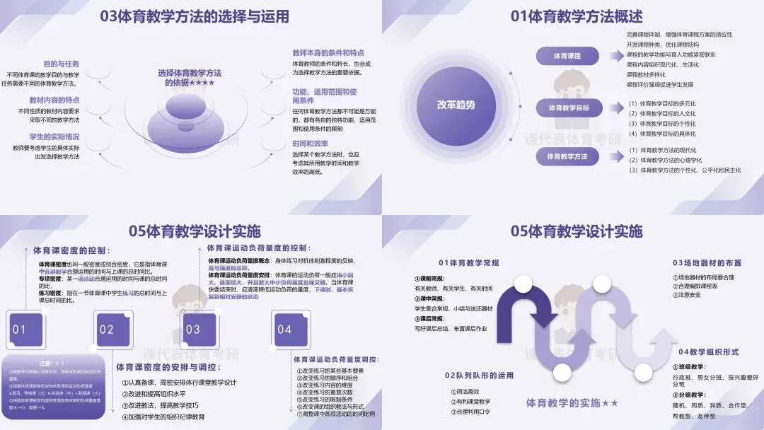 摊牌了,北体346、613、612真题系统级全解析免费使用,并有北体AI知识库加持方向分析!-第46张图片-四季读书网