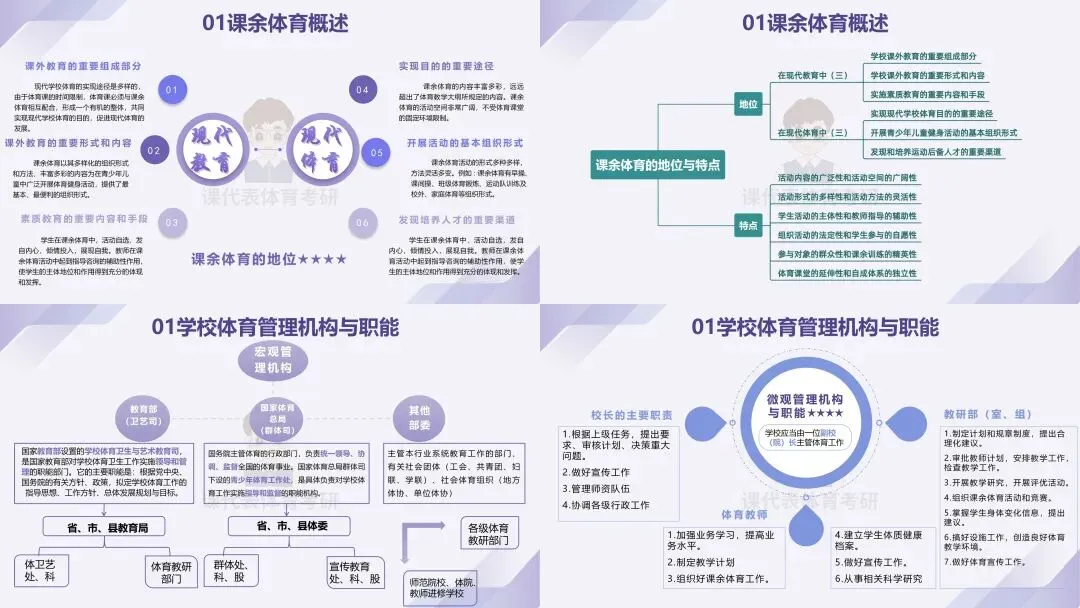 摊牌了,北体346、613、612真题系统级全解析免费使用,并有北体AI知识库加持方向分析!-第47张图片-四季读书网