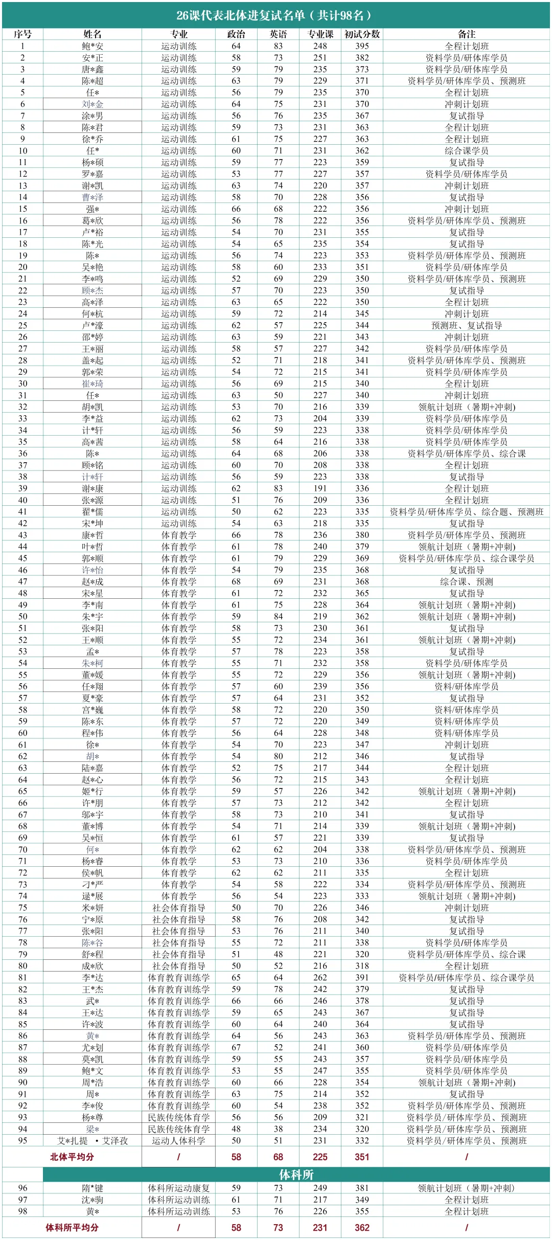 摊牌了,北体346、613、612真题系统级全解析免费使用,并有北体AI知识库加持方向分析!-第73张图片-四季读书网 摊牌了,北体346、613、612真题系统级全解析免费使用,并有北体AI知识库加持方向分析!-第73张图片-四季读书网