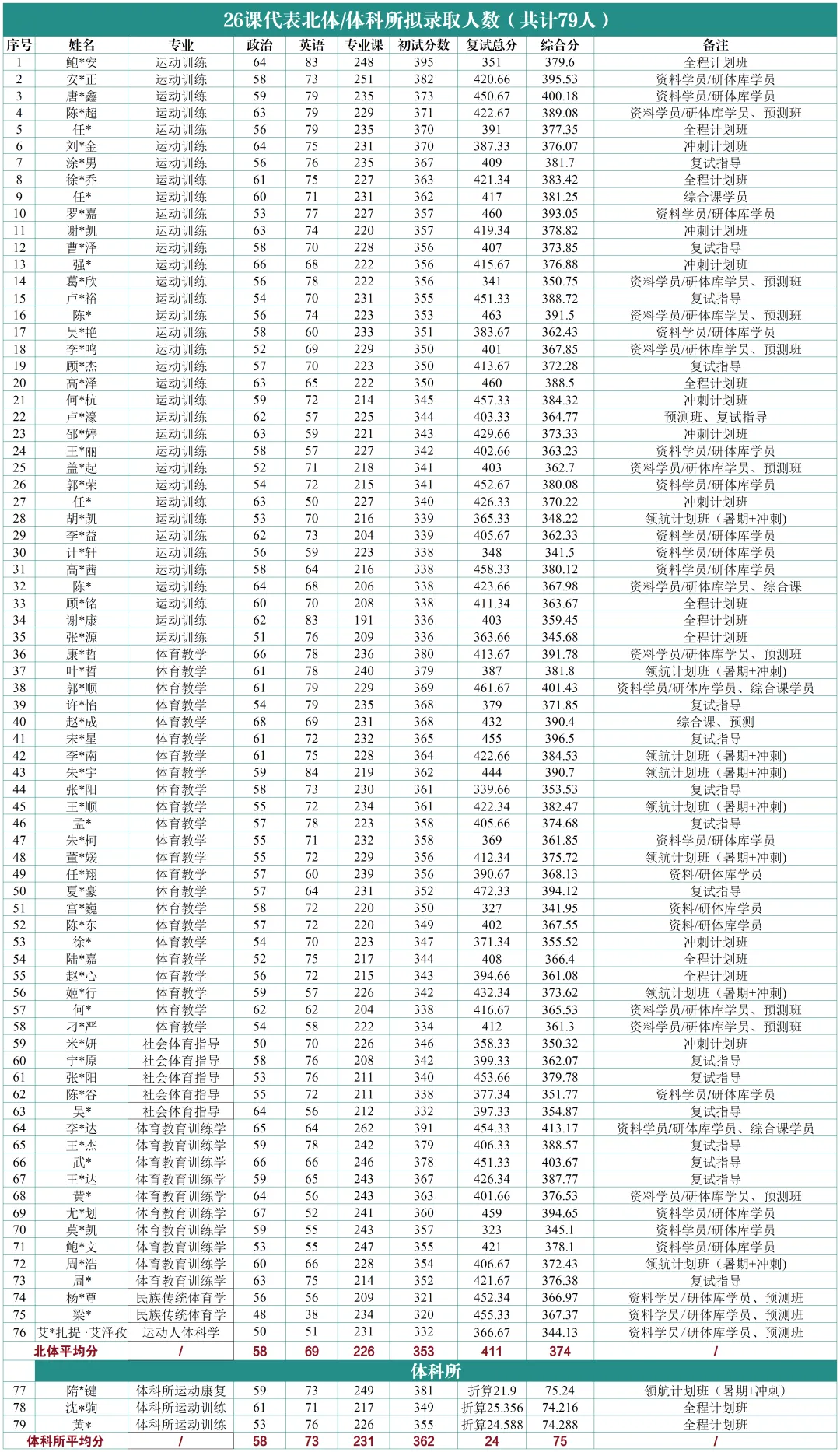 摊牌了,北体346、613、612真题系统级全解析免费使用,并有北体AI知识库加持方向分析!-第76张图片-四季读书网 摊牌了,北体346、613、612真题系统级全解析免费使用,并有北体AI知识库加持方向分析!-第76张图片-四季读书网
