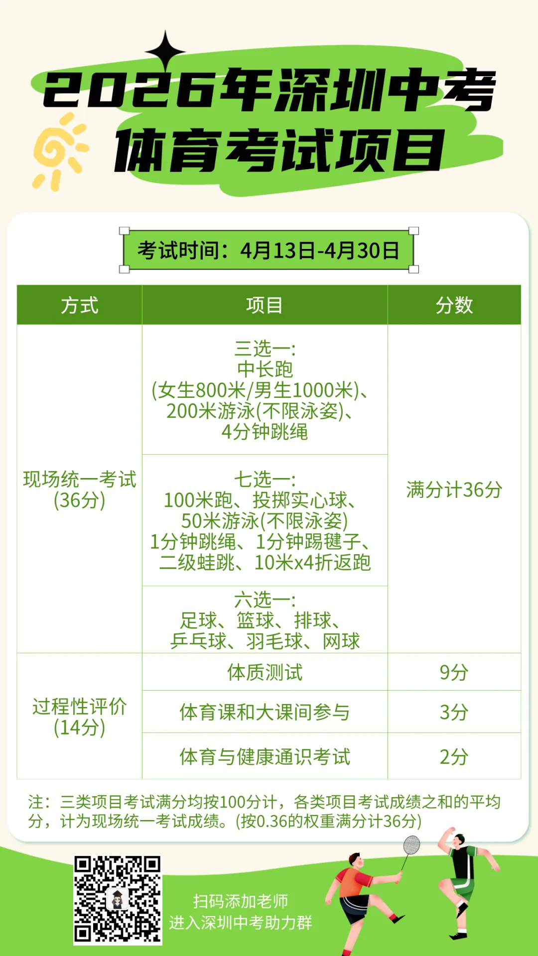 2026体育中考4月13日开考!考试项目、评分标准及考前注意事项附上! 第4张 2026体育中考4月13日开考!考试项目、评分标准及考前注意事项附上! 第4张