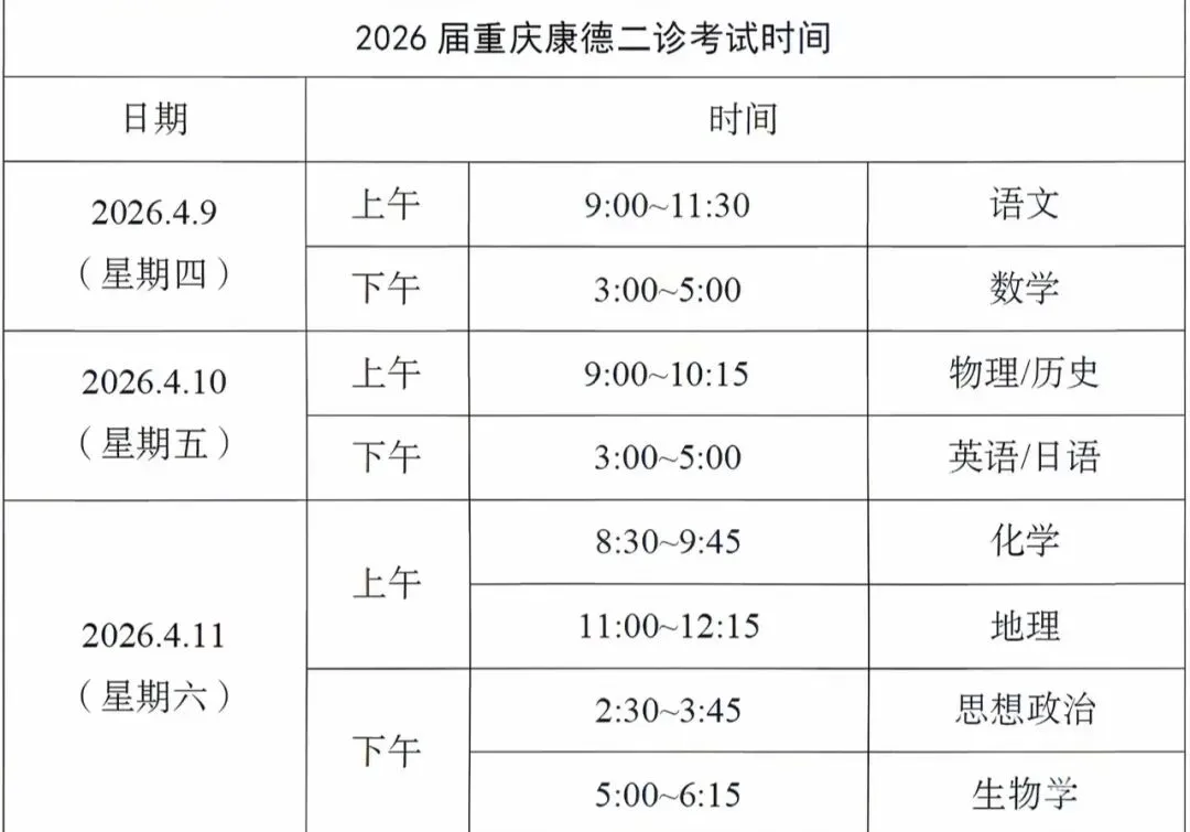 【试卷+解析】重庆康德高三二诊全科解析已汇总 第4张