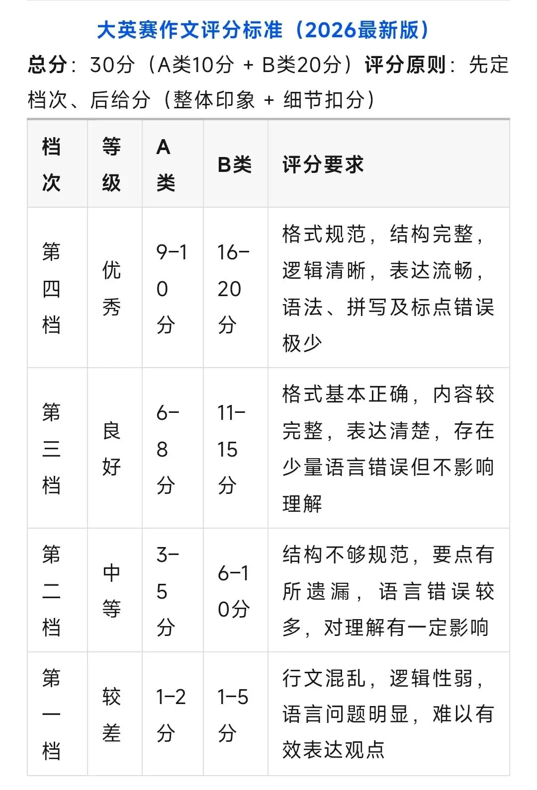 【大英赛】全国大学生英语竞赛C类历年真题及答案解析电子版PDF(2012-2025年)可下载 第3张