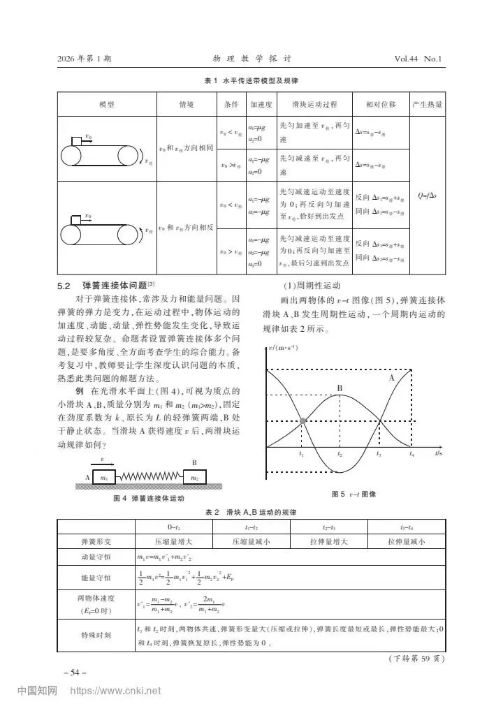 高考真题|2025年高考福建卷(弹簧连接体+传送带)-第4张图片-四季读书网 高考真题|2025年高考福建卷(弹簧连接体+传送带)-第4张图片-四季读书网