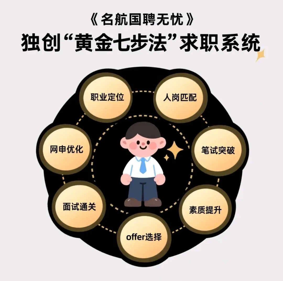 面试真题拆解|名航国聘-第1张图片-四季读书网 面试真题拆解|名航国聘-第1张图片-四季读书网
