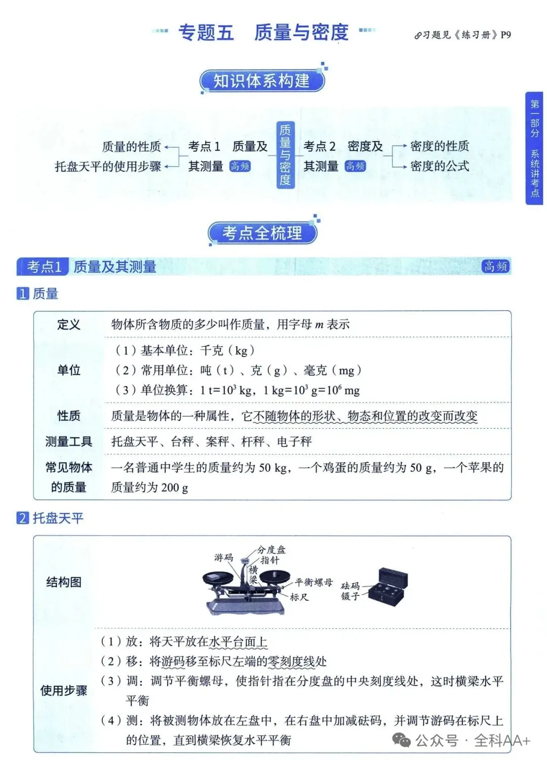中考四轮复习理化资料-第4张图片-四季读书网