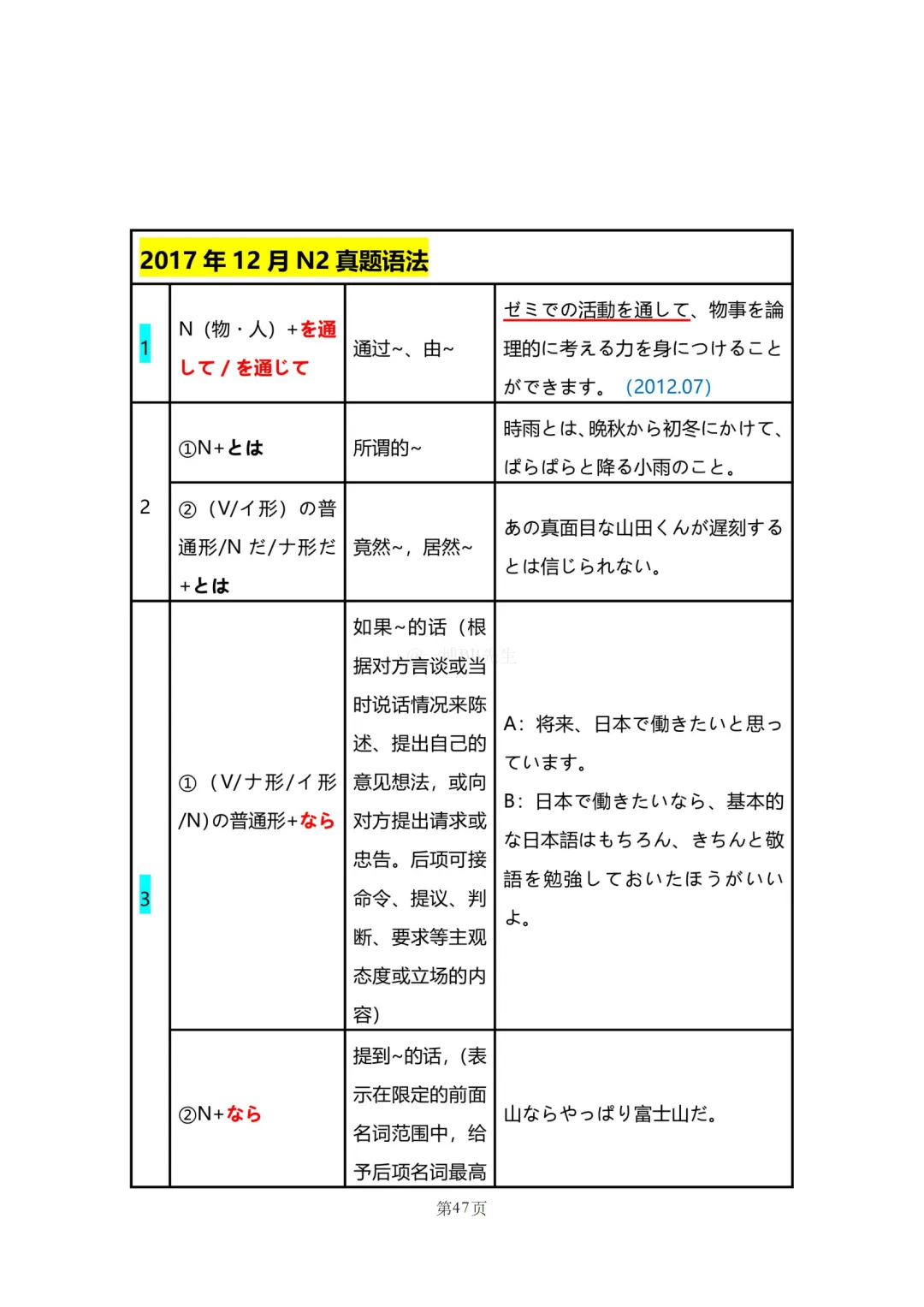 N2真题|JLPT N2历年真题语法总结(2)/可下载-第2张图片-四季读书网 N2真题|JLPT N2历年真题语法总结(2)/可下载-第2张图片-四季读书网
