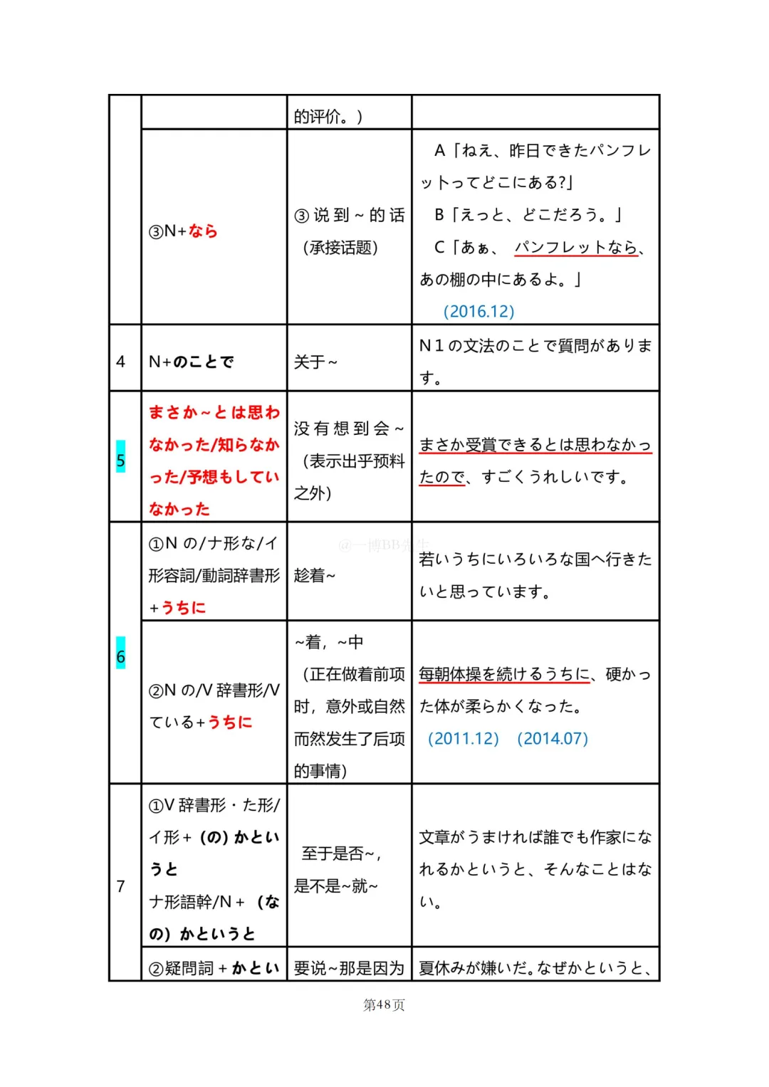 N2真题|JLPT N2历年真题语法总结(2)/可下载-第3张图片-四季读书网 N2真题|JLPT N2历年真题语法总结(2)/可下载-第3张图片-四季读书网