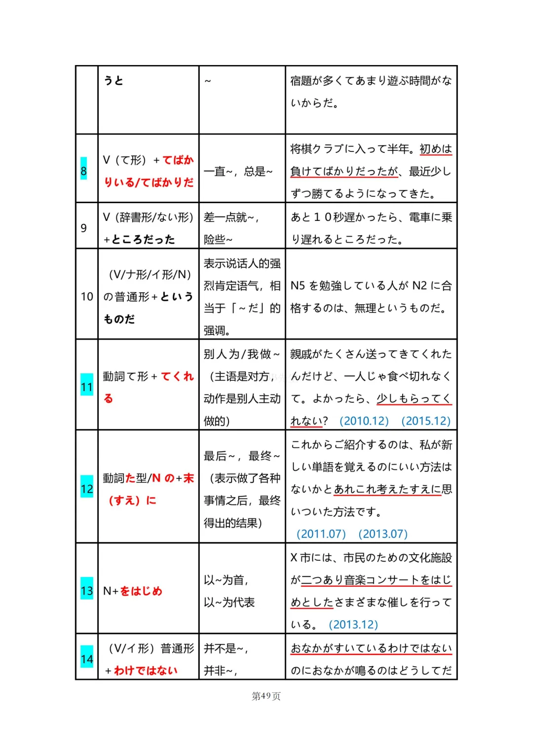 N2真题|JLPT N2历年真题语法总结(2)/可下载-第4张图片-四季读书网 N2真题|JLPT N2历年真题语法总结(2)/可下载-第4张图片-四季读书网