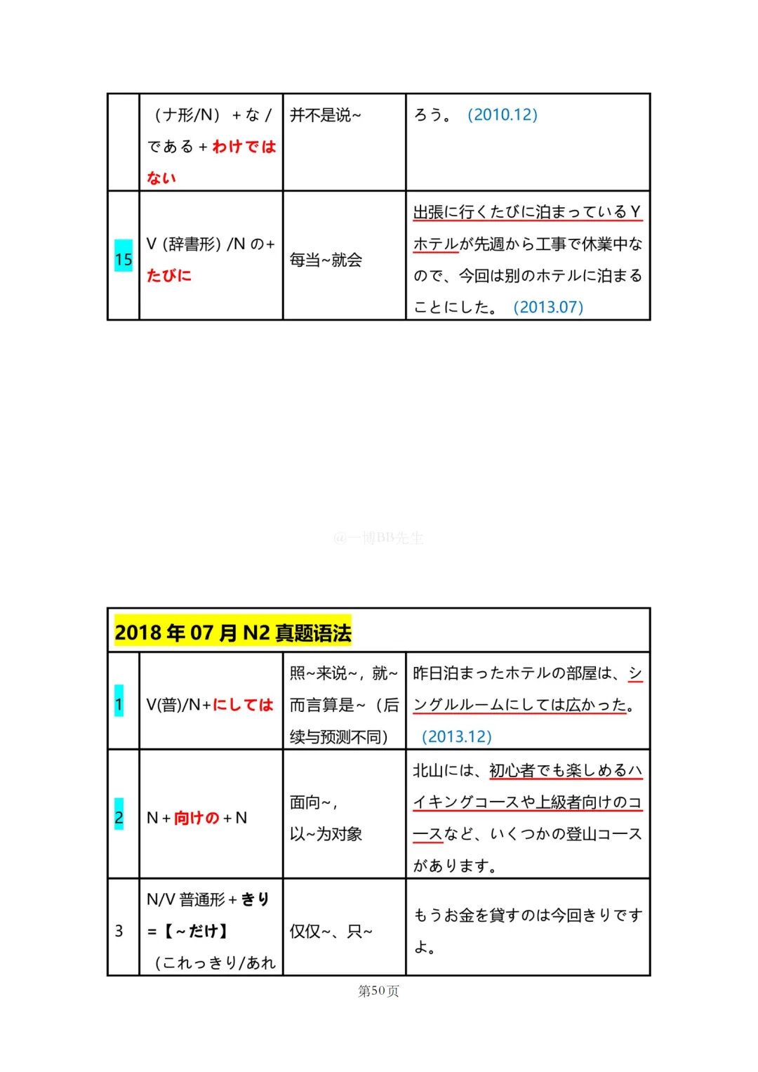 N2真题|JLPT N2历年真题语法总结(2)/可下载-第5张图片-四季读书网 N2真题|JLPT N2历年真题语法总结(2)/可下载-第5张图片-四季读书网