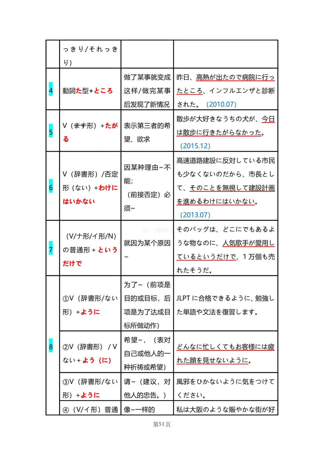 N2真题|JLPT N2历年真题语法总结(2)/可下载-第6张图片-四季读书网 N2真题|JLPT N2历年真题语法总结(2)/可下载-第6张图片-四季读书网