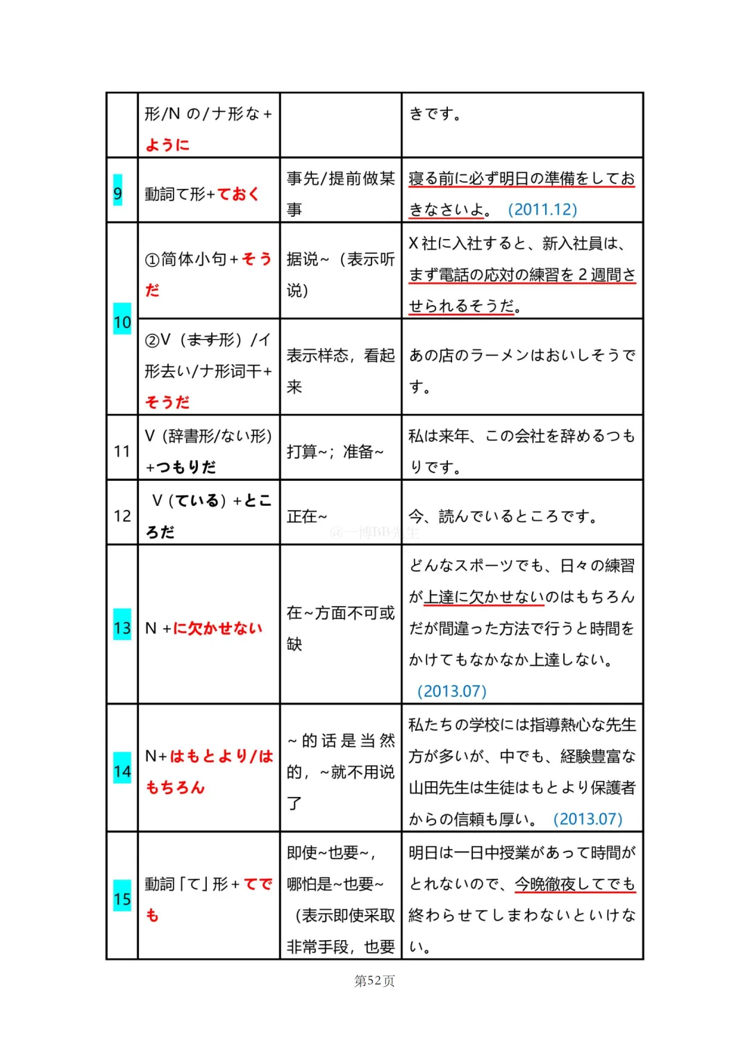 N2真题|JLPT N2历年真题语法总结(2)/可下载-第7张图片-四季读书网 N2真题|JLPT N2历年真题语法总结(2)/可下载-第7张图片-四季读书网