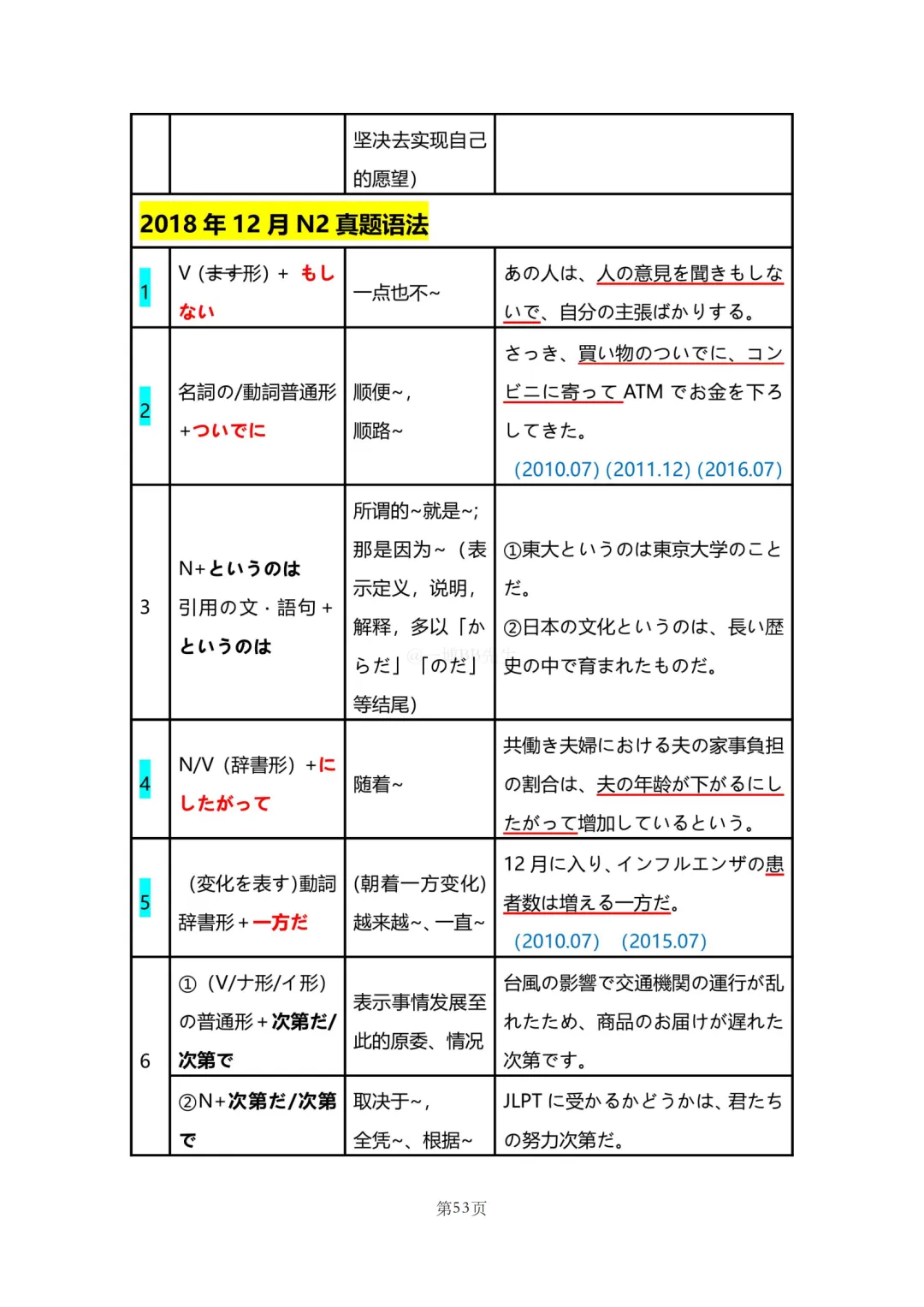 N2真题|JLPT N2历年真题语法总结(2)/可下载-第8张图片-四季读书网 N2真题|JLPT N2历年真题语法总结(2)/可下载-第8张图片-四季读书网