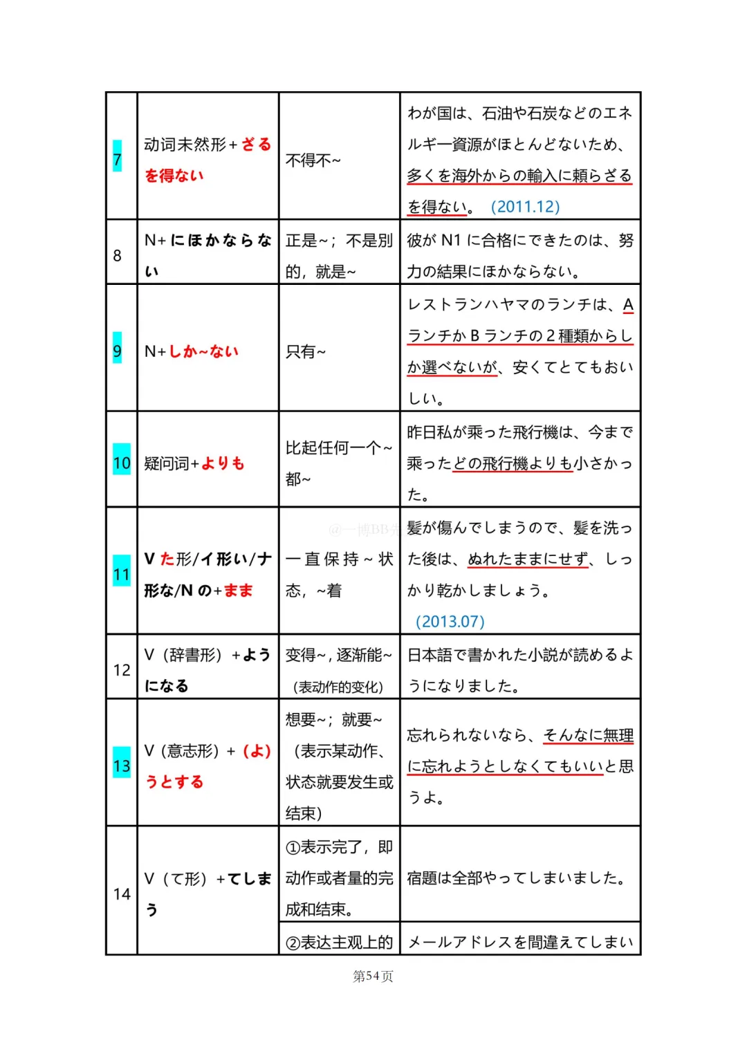N2真题|JLPT N2历年真题语法总结(2)/可下载-第9张图片-四季读书网 N2真题|JLPT N2历年真题语法总结(2)/可下载-第9张图片-四季读书网