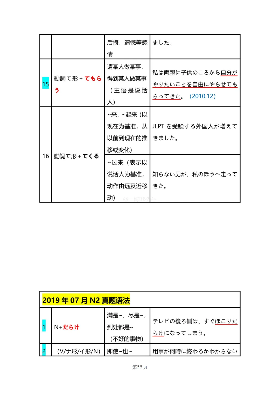 N2真题|JLPT N2历年真题语法总结(2)/可下载-第10张图片-四季读书网 N2真题|JLPT N2历年真题语法总结(2)/可下载-第10张图片-四季读书网