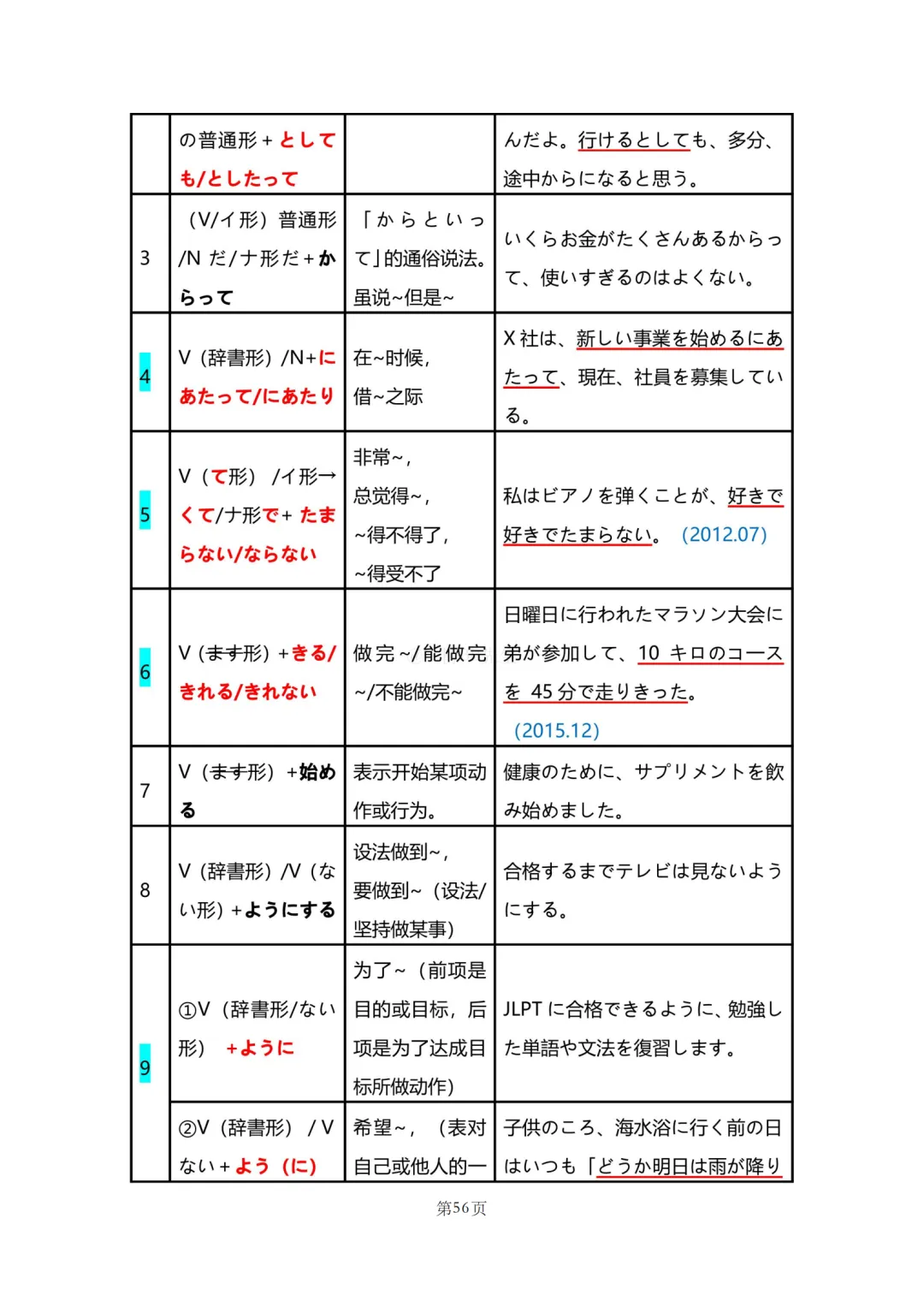 N2真题|JLPT N2历年真题语法总结(2)/可下载-第11张图片-四季读书网 N2真题|JLPT N2历年真题语法总结(2)/可下载-第11张图片-四季读书网