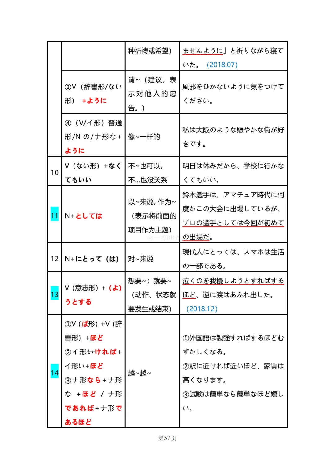N2真题|JLPT N2历年真题语法总结(2)/可下载-第12张图片-四季读书网 N2真题|JLPT N2历年真题语法总结(2)/可下载-第12张图片-四季读书网