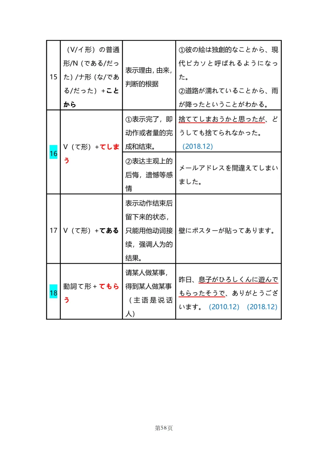 N2真题|JLPT N2历年真题语法总结(2)/可下载-第13张图片-四季读书网 N2真题|JLPT N2历年真题语法总结(2)/可下载-第13张图片-四季读书网