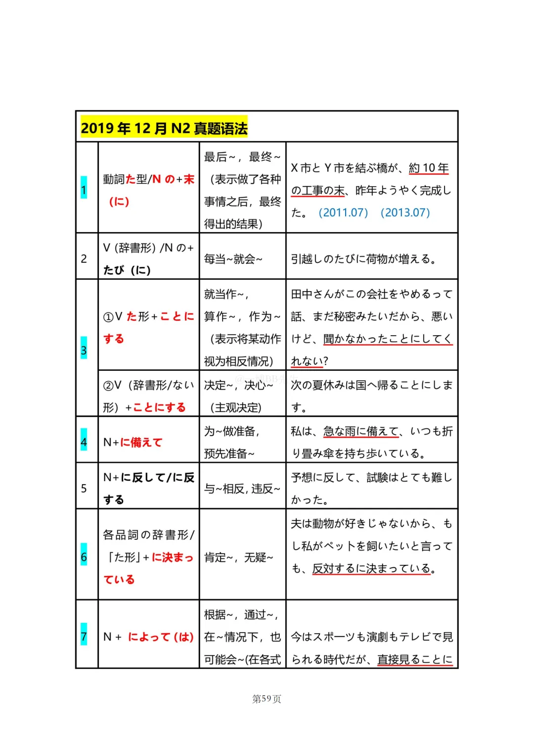 N2真题|JLPT N2历年真题语法总结(2)/可下载-第14张图片-四季读书网 N2真题|JLPT N2历年真题语法总结(2)/可下载-第14张图片-四季读书网