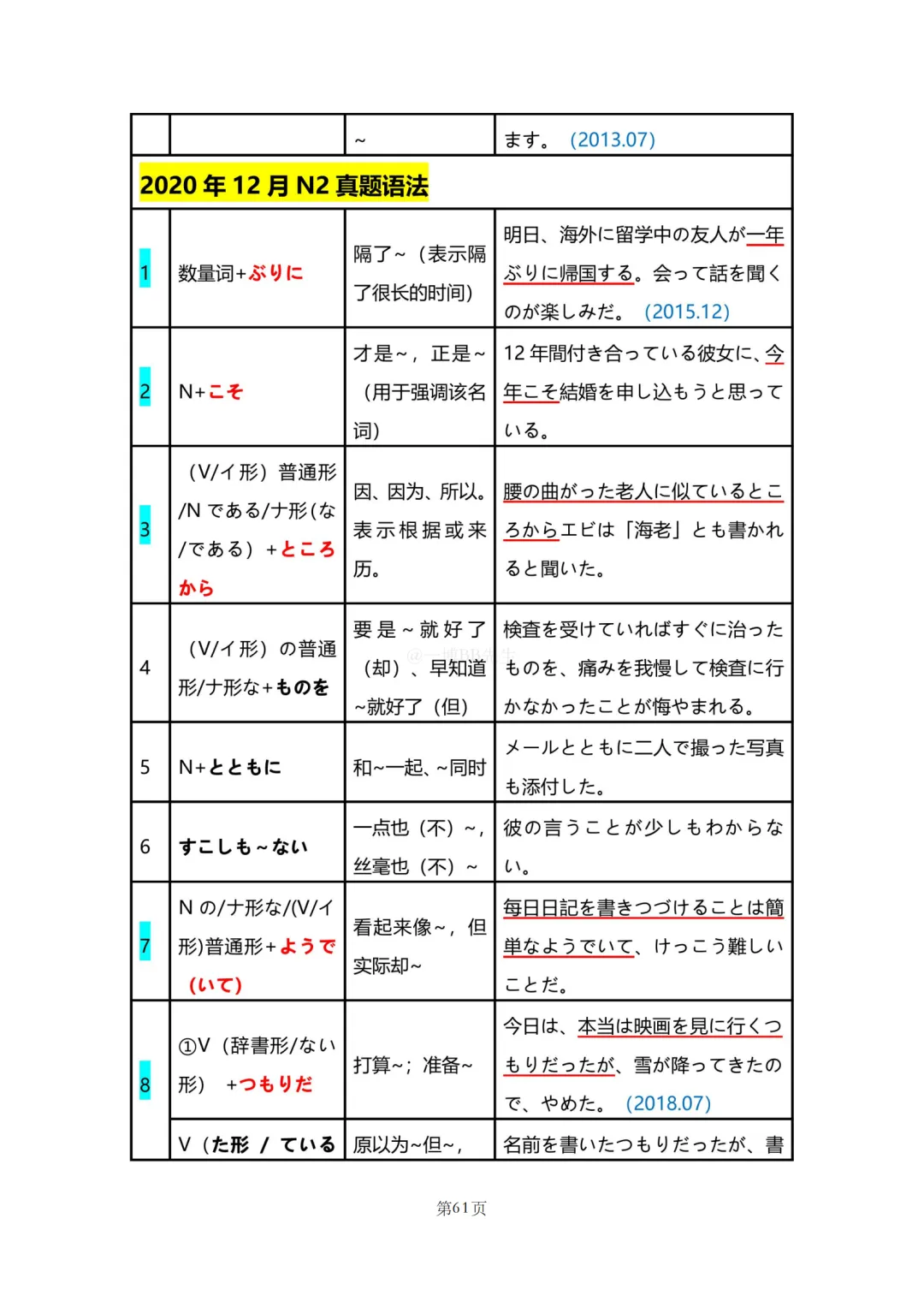 N2真题|JLPT N2历年真题语法总结(2)/可下载-第16张图片-四季读书网 N2真题|JLPT N2历年真题语法总结(2)/可下载-第16张图片-四季读书网