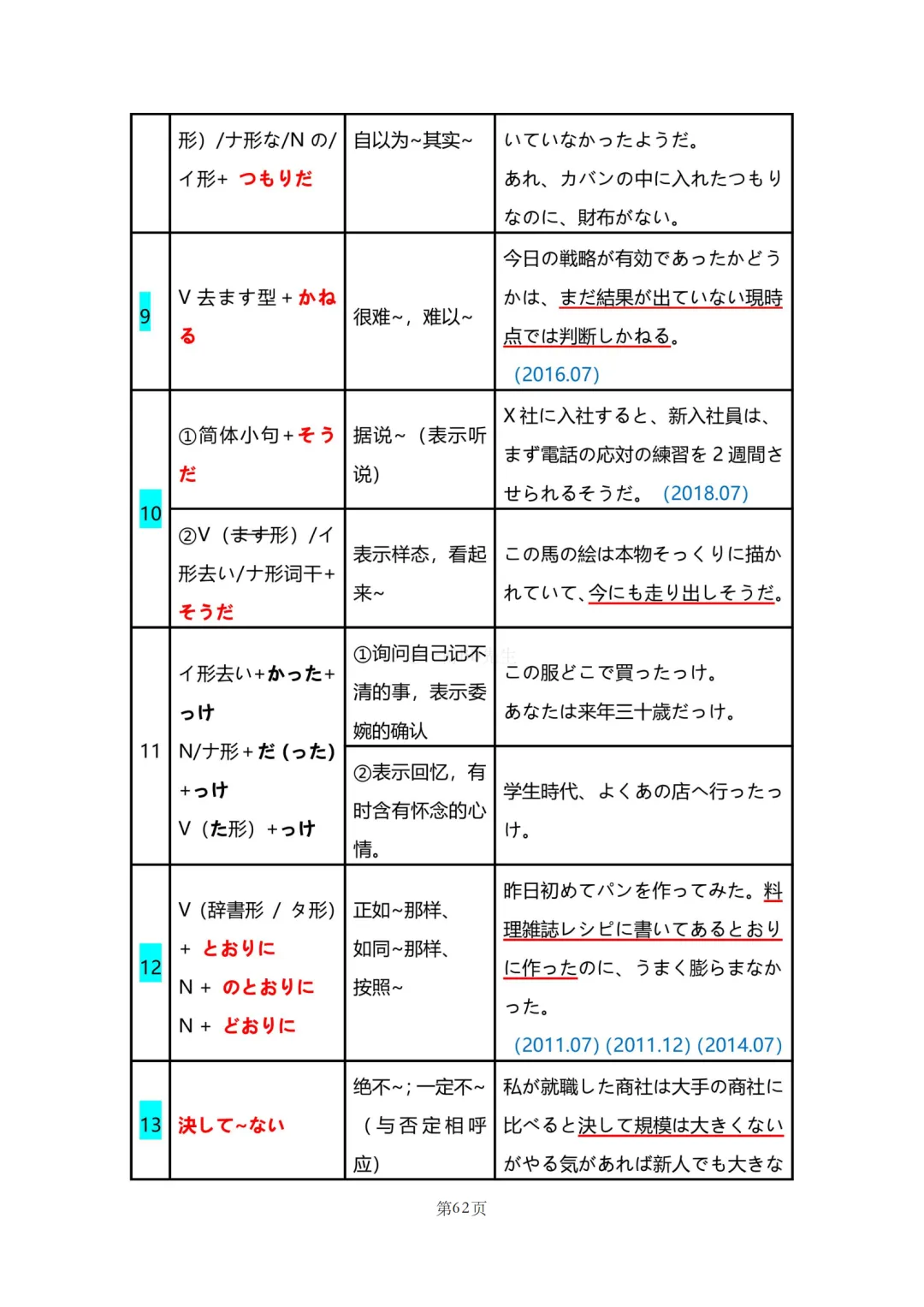 N2真题|JLPT N2历年真题语法总结(2)/可下载-第17张图片-四季读书网 N2真题|JLPT N2历年真题语法总结(2)/可下载-第17张图片-四季读书网
