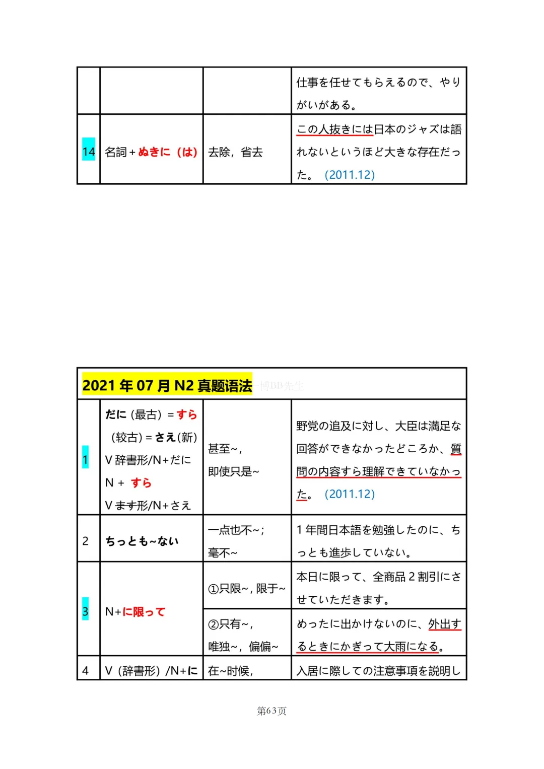 N2真题|JLPT N2历年真题语法总结(2)/可下载-第18张图片-四季读书网 N2真题|JLPT N2历年真题语法总结(2)/可下载-第18张图片-四季读书网