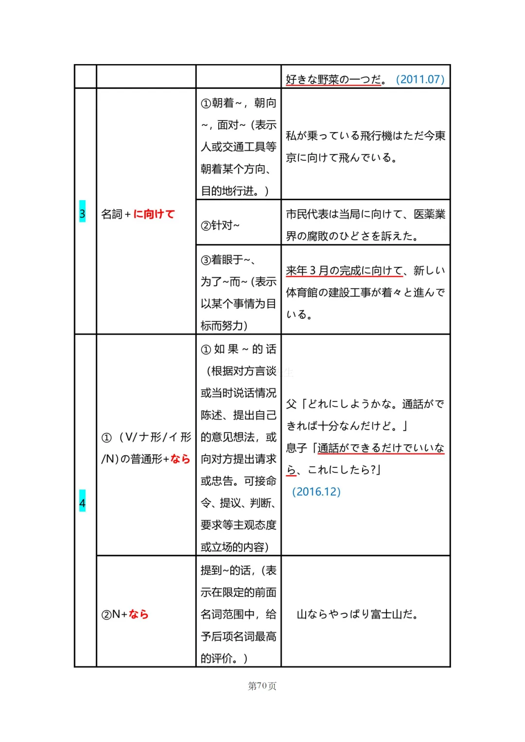 N2真题|JLPT N2历年真题语法总结(2)/可下载-第25张图片-四季读书网 N2真题|JLPT N2历年真题语法总结(2)/可下载-第25张图片-四季读书网