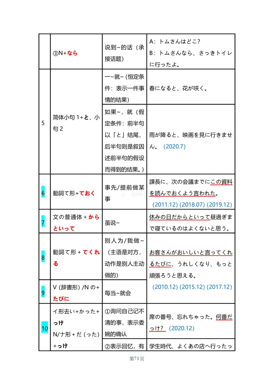 N2真题|JLPT N2历年真题语法总结(2)/可下载-第26张图片-四季读书网 N2真题|JLPT N2历年真题语法总结(2)/可下载-第26张图片-四季读书网
