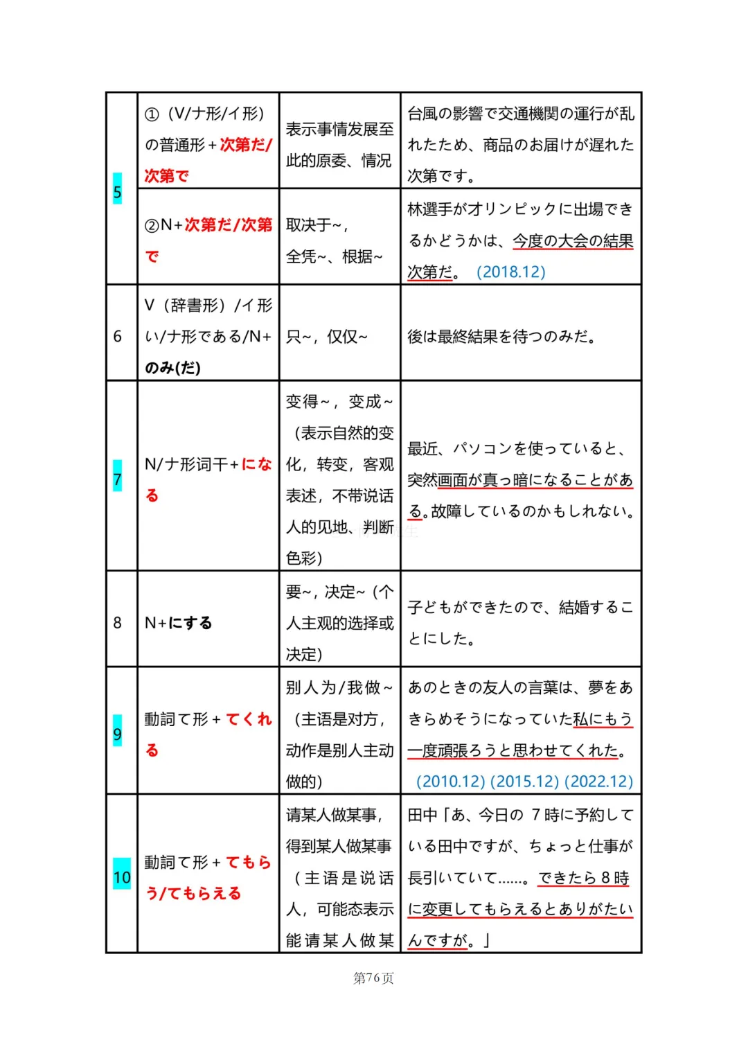 N2真题|JLPT N2历年真题语法总结(2)/可下载-第31张图片-四季读书网 N2真题|JLPT N2历年真题语法总结(2)/可下载-第31张图片-四季读书网