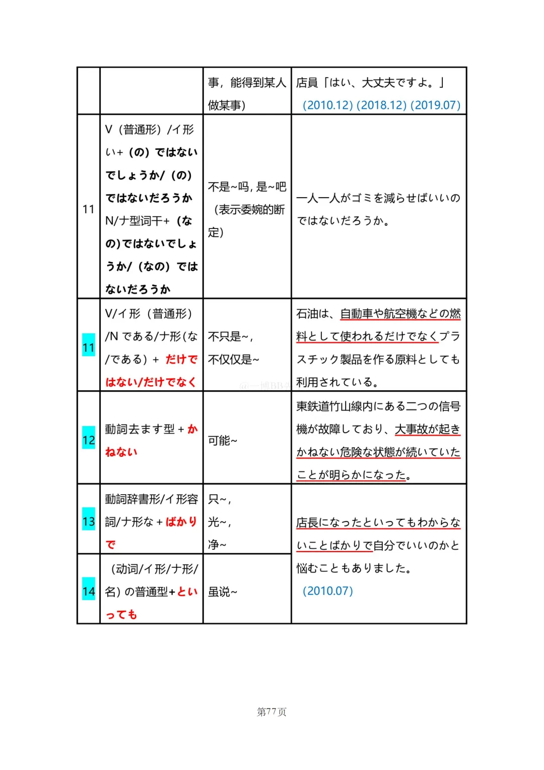 N2真题|JLPT N2历年真题语法总结(2)/可下载-第32张图片-四季读书网 N2真题|JLPT N2历年真题语法总结(2)/可下载-第32张图片-四季读书网